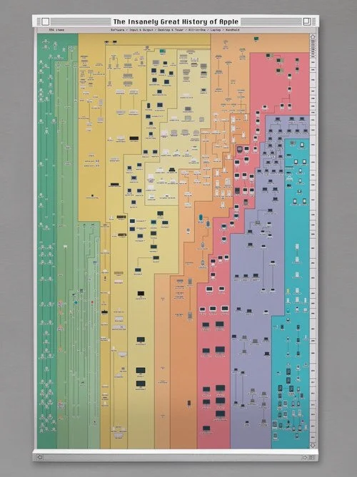 ポスター Apple Products Large Poster 534 Apple Products On One Giant Poster — Cool Infographics